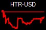 HTR-USD